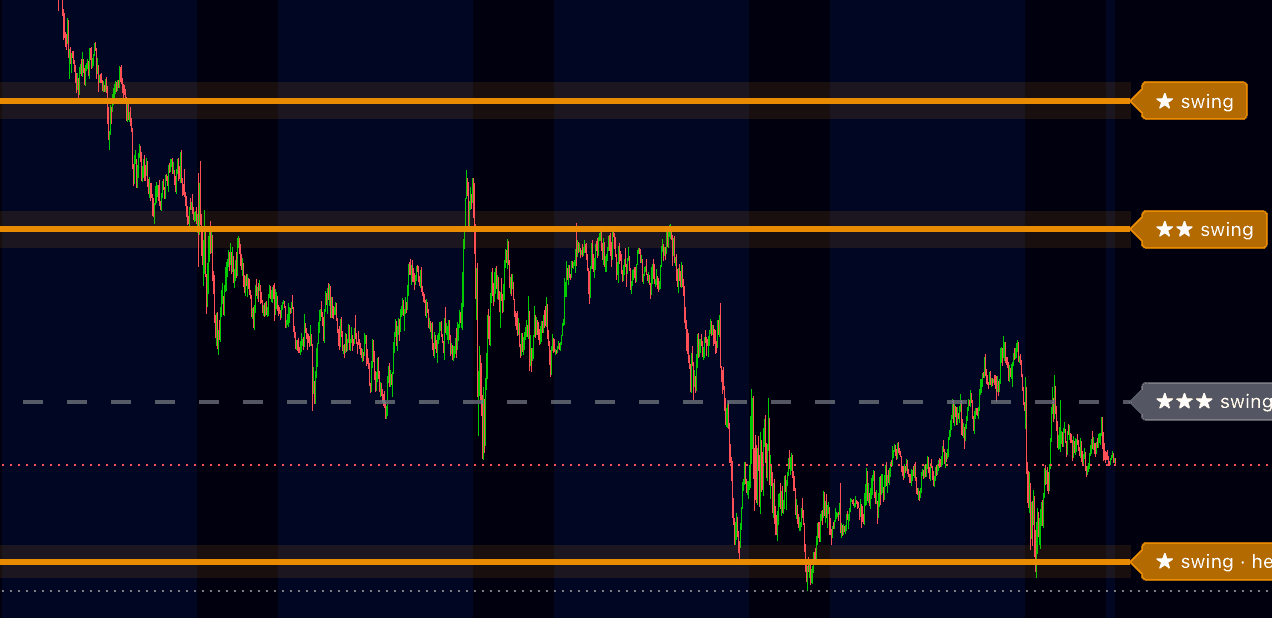 PS-LEVELS drawing support and resistance levels on a TradingView chart