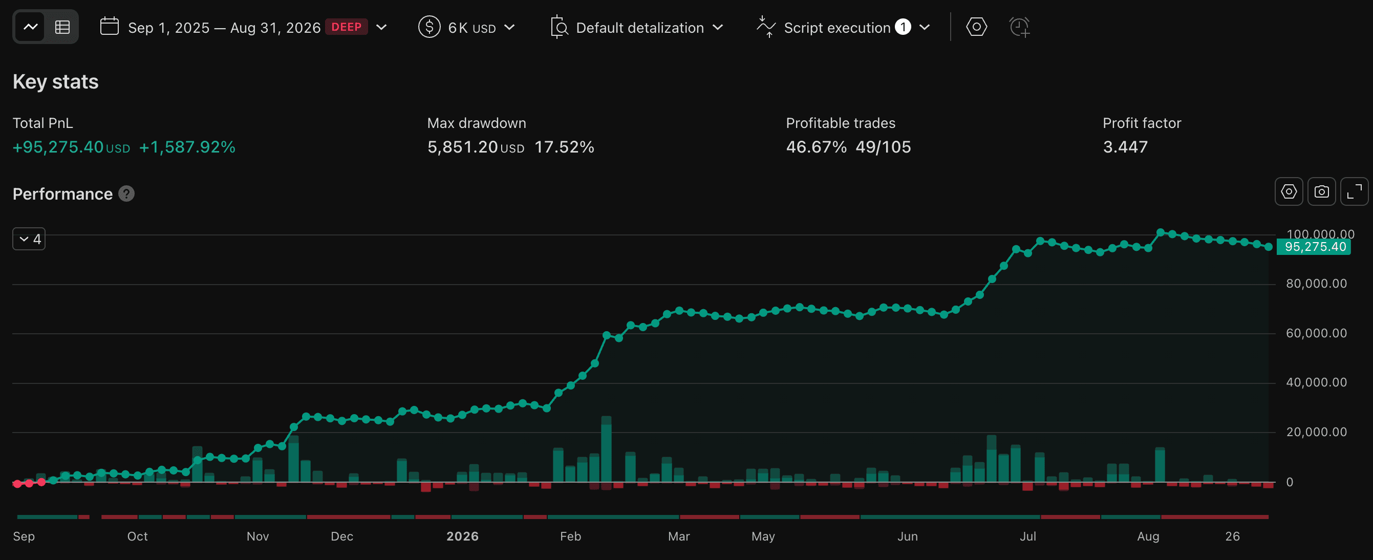 PS-F1 TradingView backtest performance